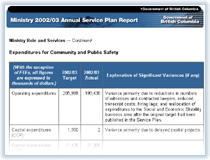 Link to Expenditures for Community and Public Safety.