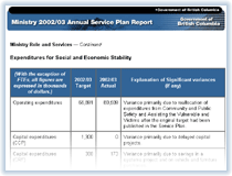 Link to Expenditures for Social and Economic Stability.