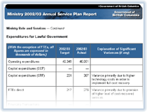 Link to Expenditures for Lawful Government.