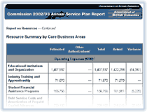 Link to Resource Summary.