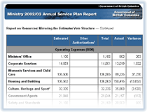 Link to Report on Resources: Mirroring the Estimates Votes Structure.