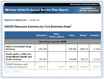 Link to Resource Summary.