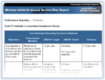 Link to Goal 1: Establish a Competitive Investment Climate.