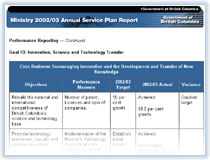 Link to Goal 3: Innovation, Science and Technology Transfer.