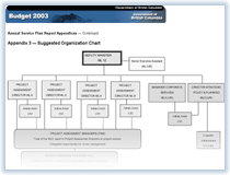 Link to Appendix 3.