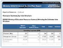 Link to Resource Summary.