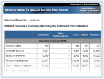 Link to 2002/03 Resource Summary Mirroring the Estimates Vote Structure.