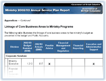 Link to Linkage of Core Business Areas.