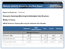 Link to Resource Summary.