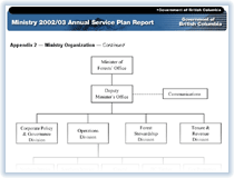 Link to Ministry Organization Chart.