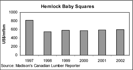 Hemlock Baby Squares.