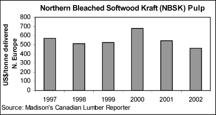 Northern Bleached Softwood Kraft (NBSK) Pulp.