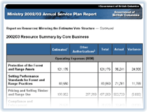 Link to Resource Summary Table.