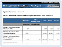 Link to Resource Summary Table.