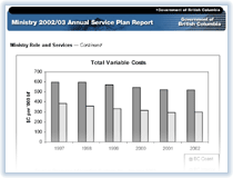 Link to Total Variable Costs Chart.