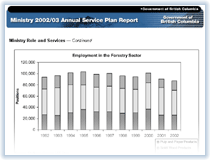 Link to Employment in the Forestry Sector Chart.