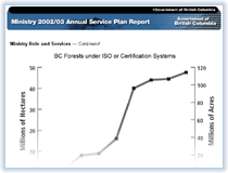 Link to BC Forests under ISO or Certification Systems Chart.