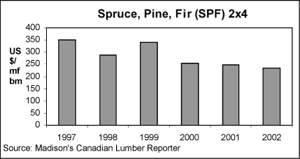 Spruce, Pine, Fir (SPF) 2x4.