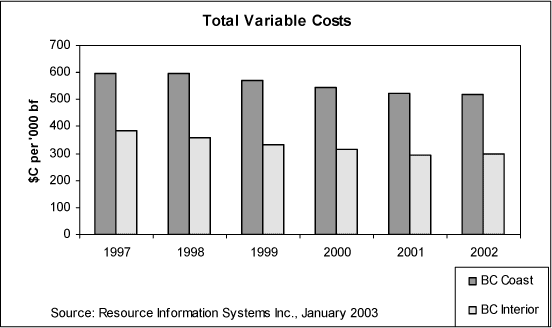 Total Variable Costs.