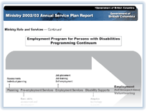 Link to Chart.