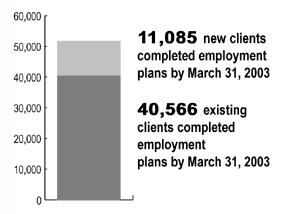 Measure 1.1 Chart.