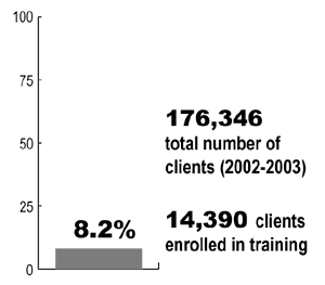 Measure 1.3 Chart.