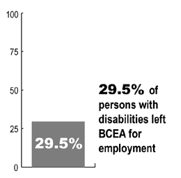 Measure 1.4 Chart.