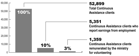 Measure 2.3 Chart.