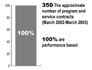 Measure 4.2 Chart.