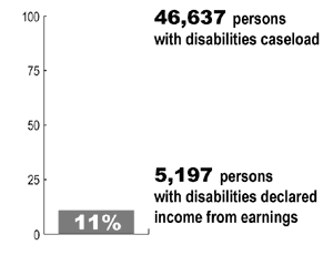 New Measure (2003/04) Chart.