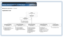 Link to Organizational Chart.