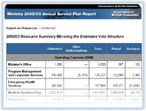 Link to Resource Summary.