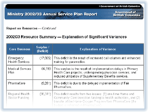 Link to Resource Summary.