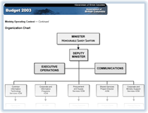 Link to Organization Chart.