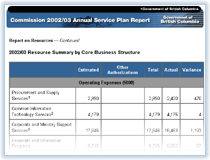 Link to Resource Summary.