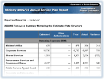 Link to Resource Summary.