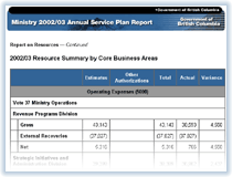 Link to Resource Summary.