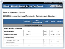 Link to Resource Summary.