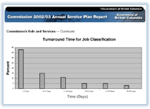 Link to Turnaround Time for Job Classification Chart.