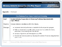 Link to Core Business Area: Liquor Control and Licensing.