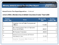 Link to Unions With a Membership in British Columbia Greater than 5,000.