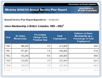 Link to Union Membership in British Columbia, 1950-2002.