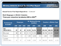 Link to Work Stoppages in British Columbia.