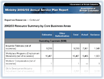 Link to 2002/03 Resource Summary by Core Business Areas.