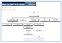 Link to Ministry Structure (March 2003).