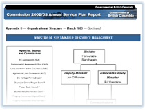 Link to Organizational Structure.