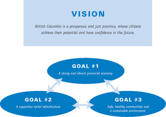 Vision Chart.