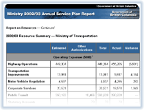 Link to Resource Summary.