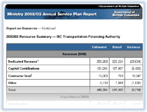 Link to Resource Summary.