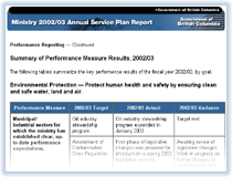 Link to Summary of Performance Measure Results, 2002/03.